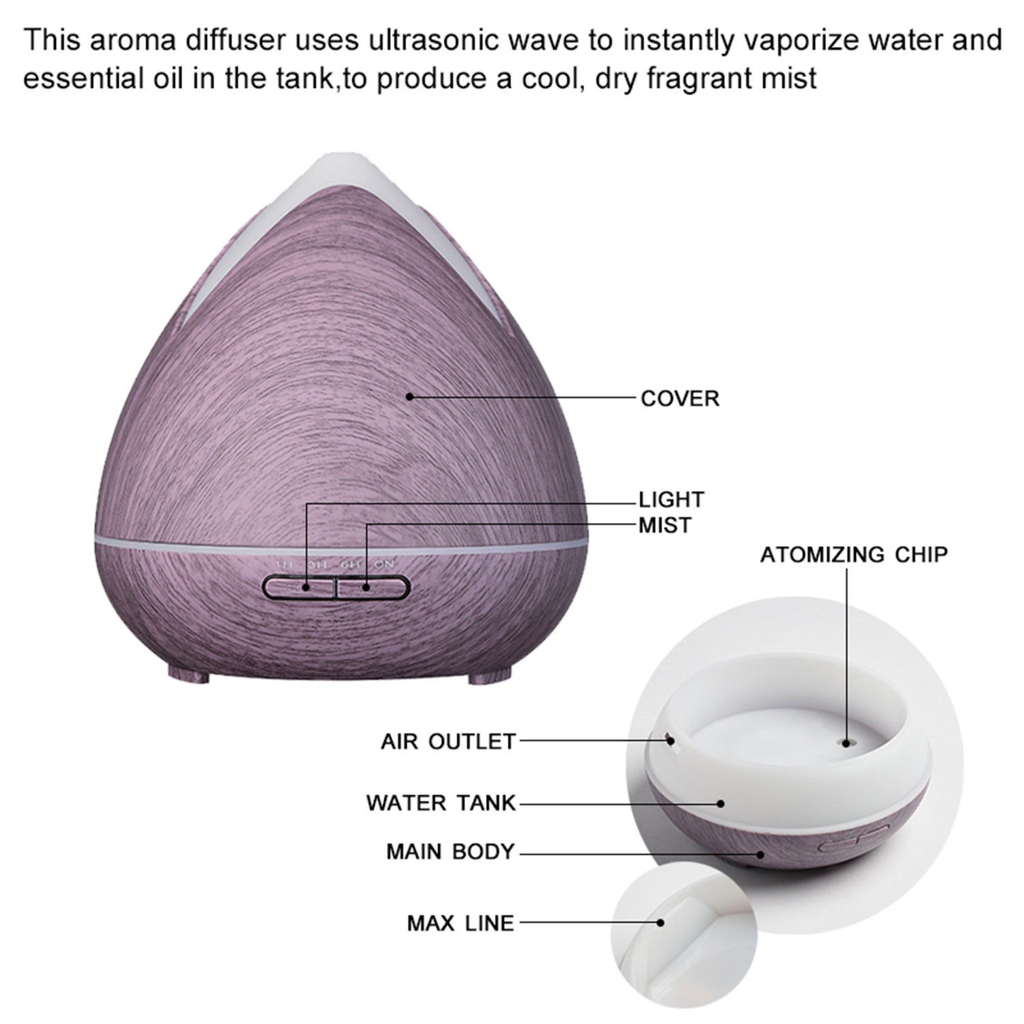 Ultrasonic Mist Diffuser with 10 Diffuser Oils
